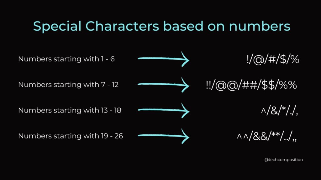 special-characters-based-on-numbers