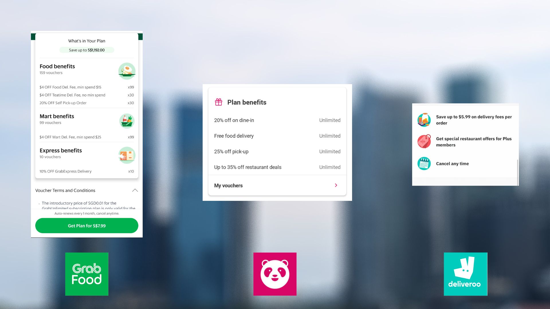 Singapore Delivery Subscriptions Compared 2022: Grab Unlimited VS PandaPro VS Deliveroo Plus