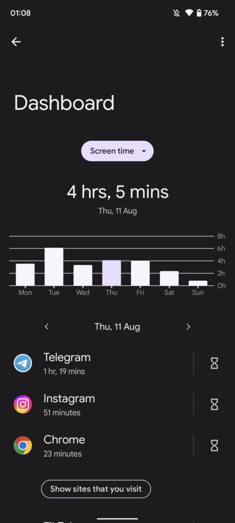 Screen Time On Pixel 6a