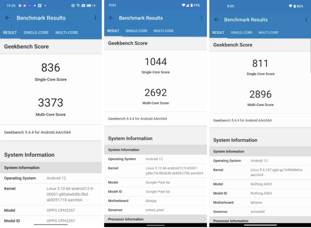 Geekbench Benchmarks: Reno8 Pro vs Pixel 6a vs Nothing Phone(1)