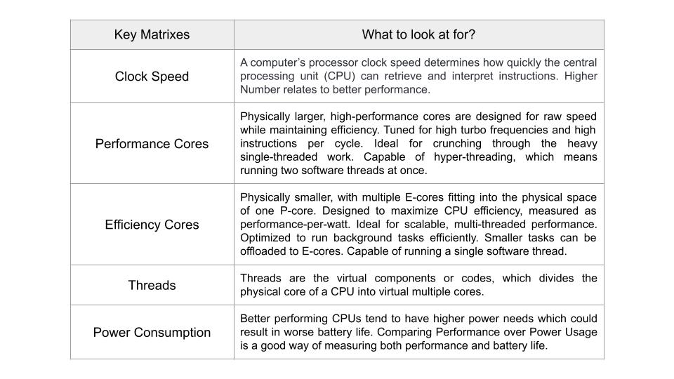 CPU Key Components