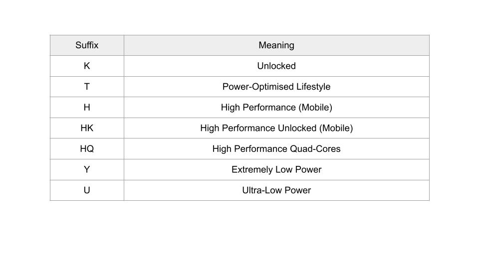 Intel CPU Suffix Table