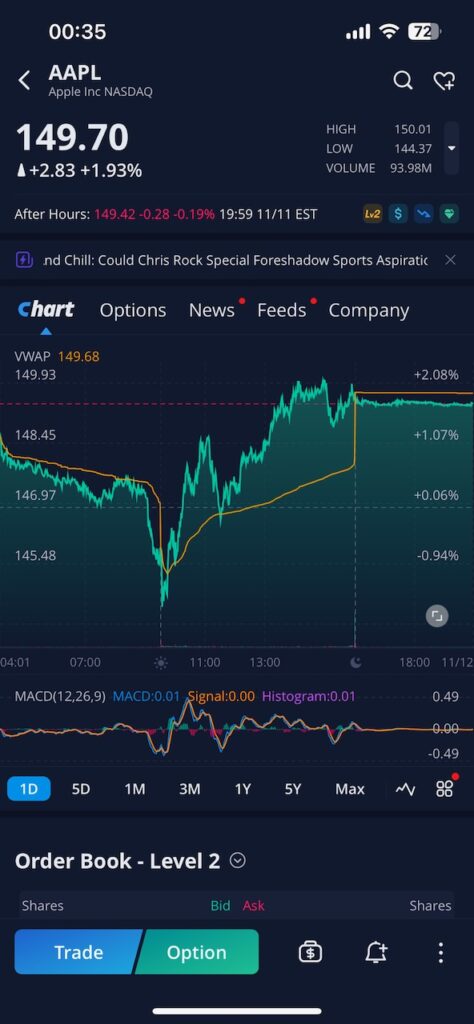 WeBull Stock Page